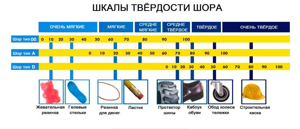 Шкала
